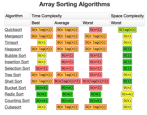 Algorithm 演算法
