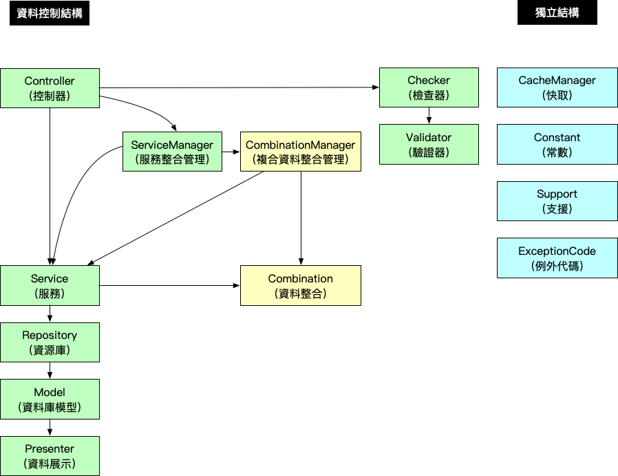 架构图